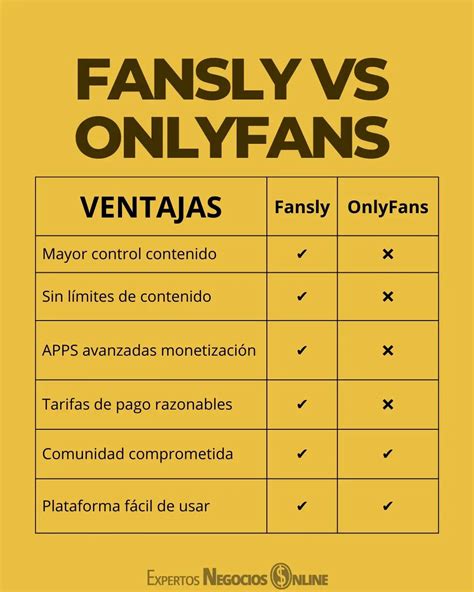 fansly opiniones|Fansly vs OnlyFans: ¿Cuál es mejor para creadores y。